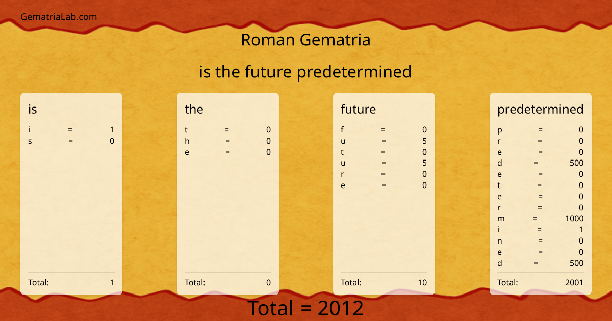 is the future predetermined in roman Gematria